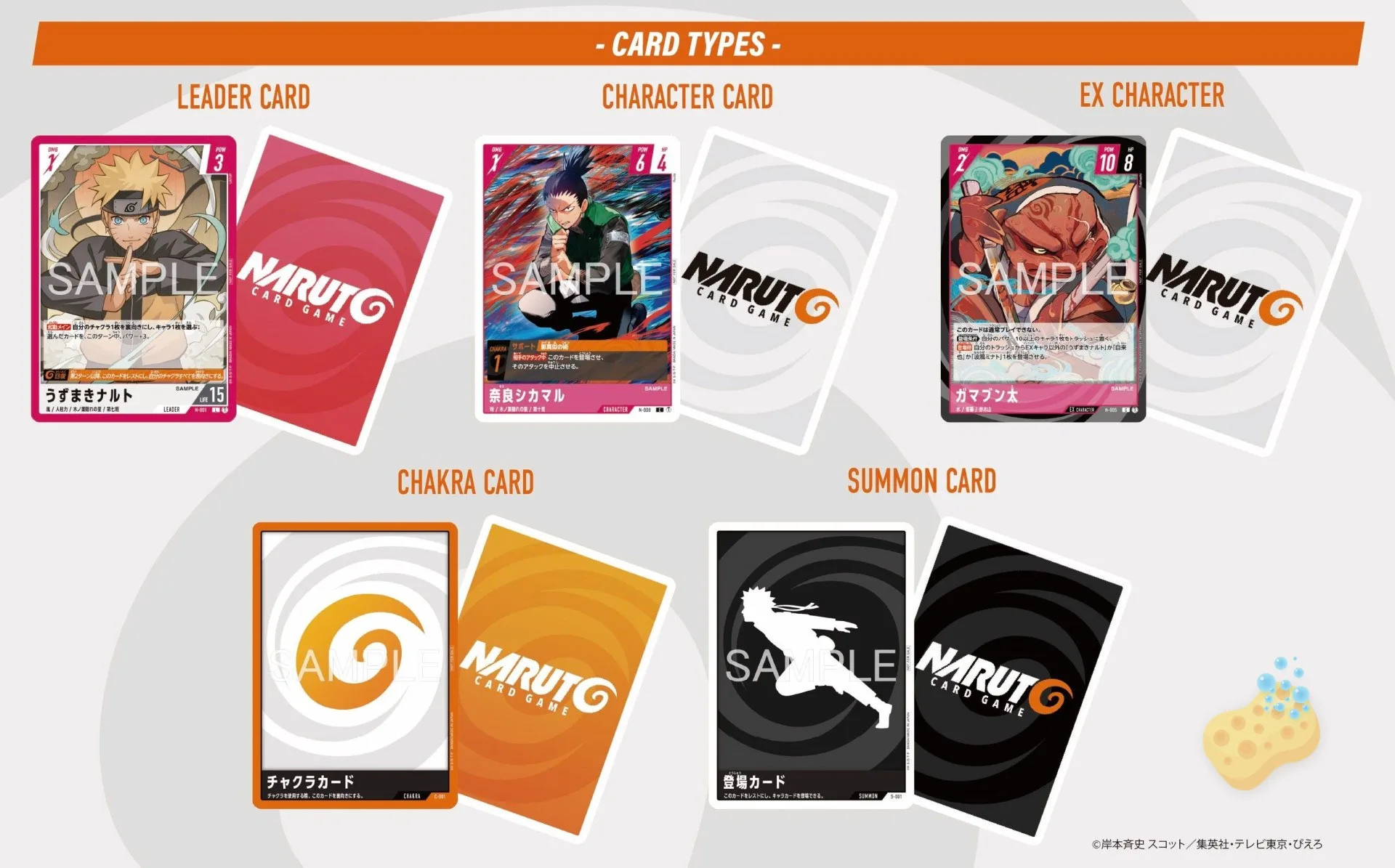 Les cinq types de cartes du Naruto Card Game : Leader, Character, EX Character, Chakra et Summon, avec un exemple de chaque